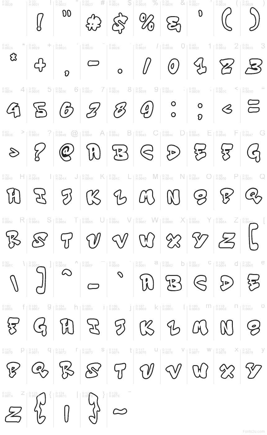 Základní latinka - Tabulka znaků