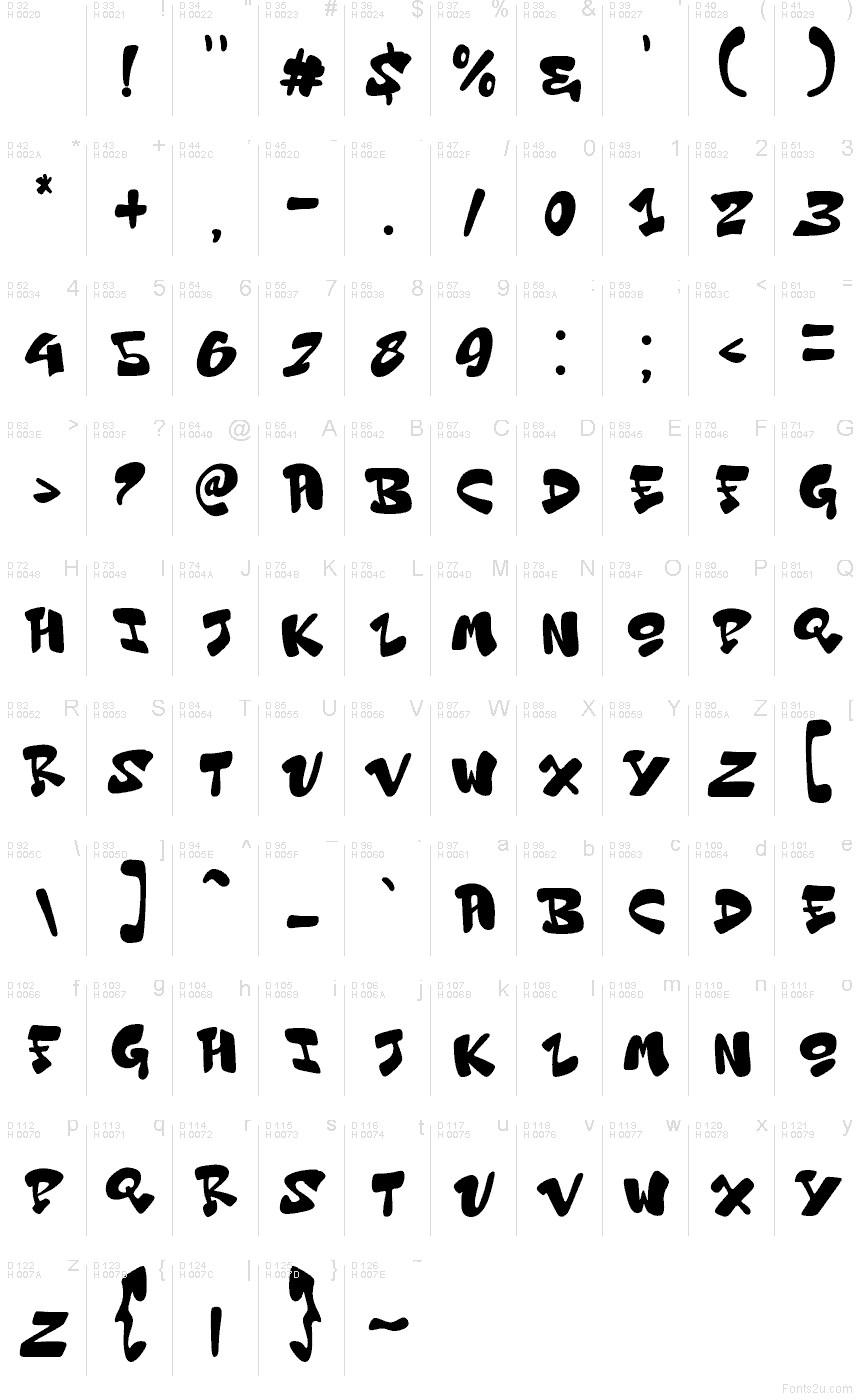 Základní latinka - Tabulka znaků