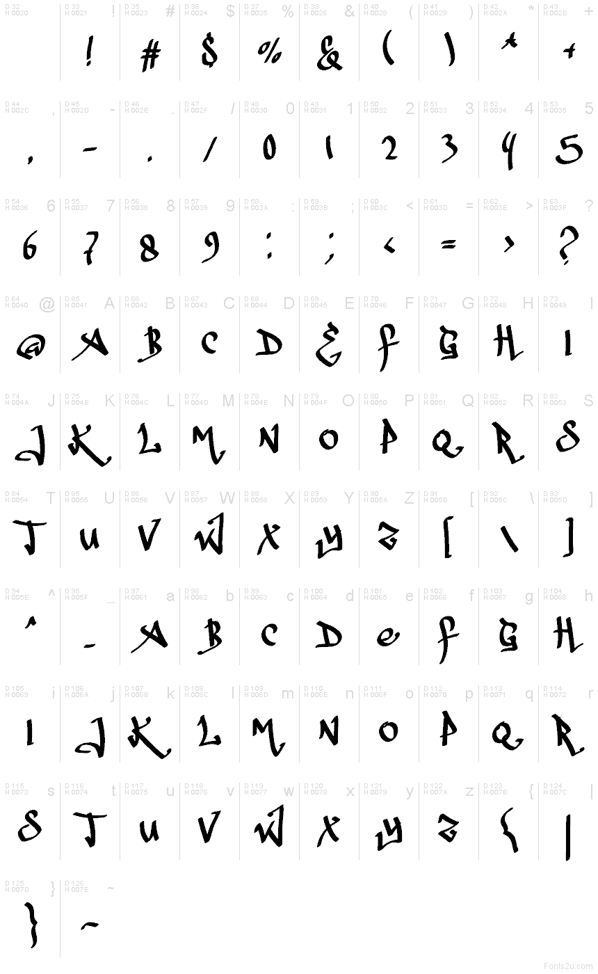 Basic Latin - charmap