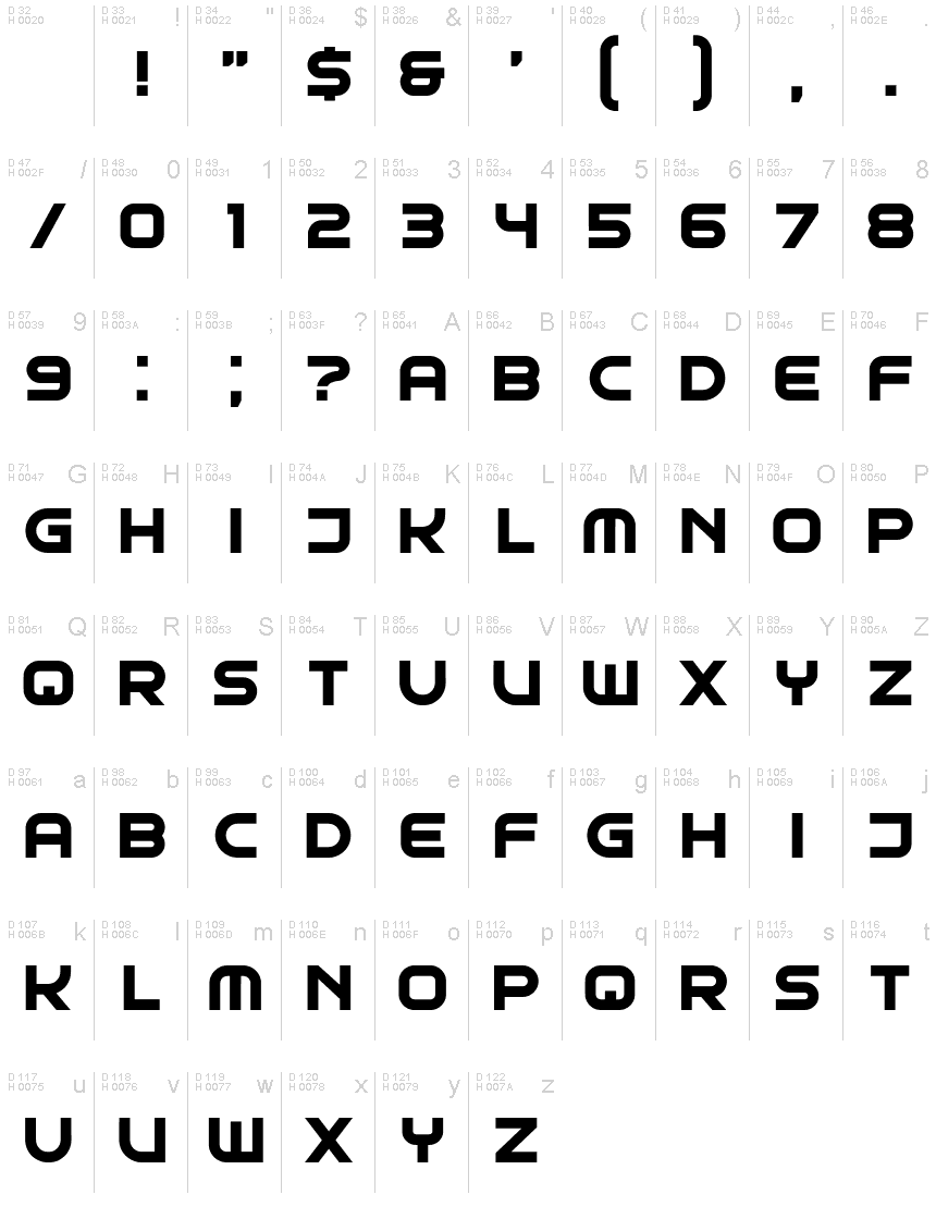基本ラテン文字 - 文字マップ