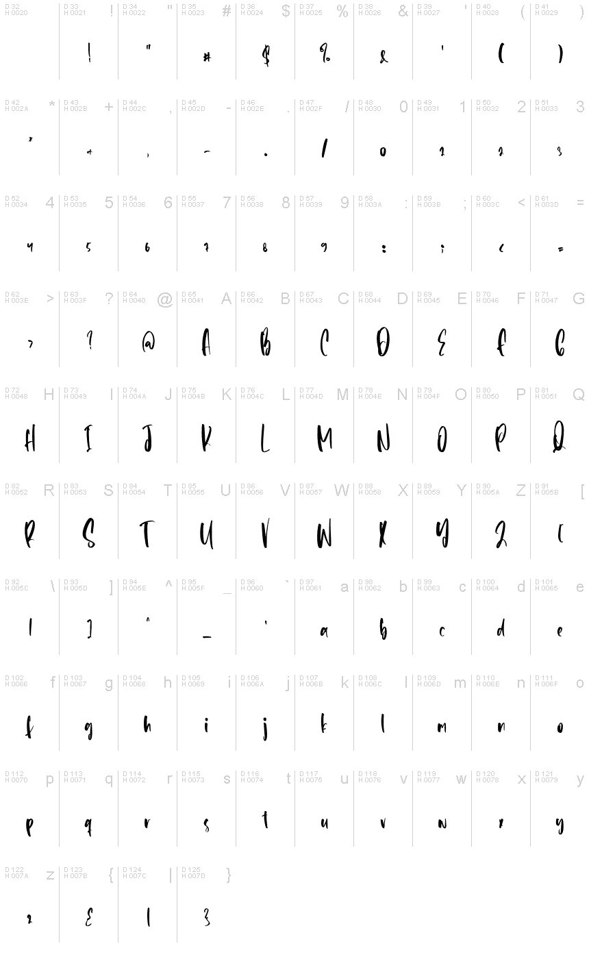 Basic Latin - charmap