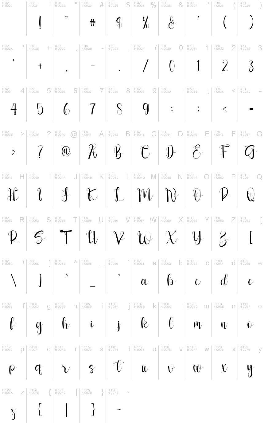 基本拉丁字母 - 字符地图