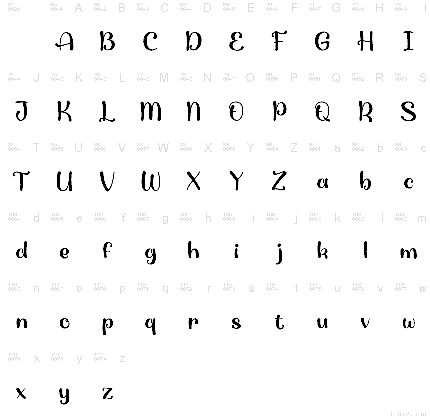 Basic Latin - charmap