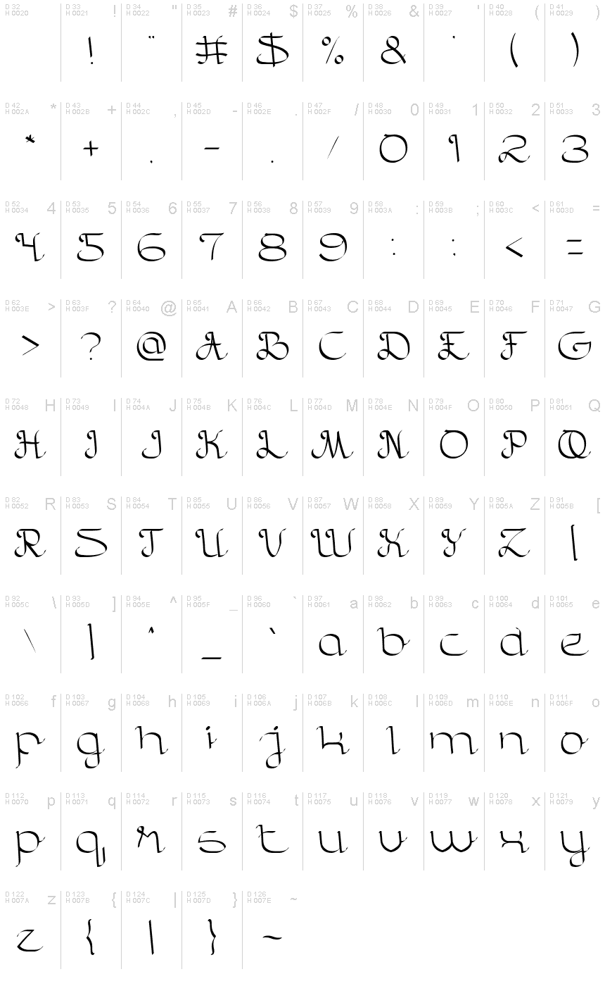 Latin de base - Table de caractères
