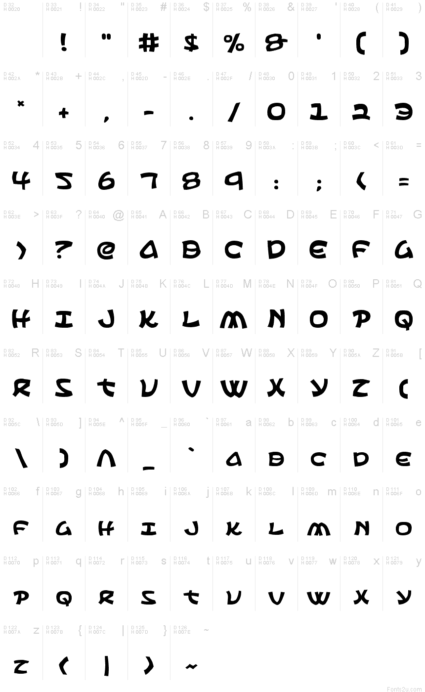 基本拉丁字母 - 字符地图