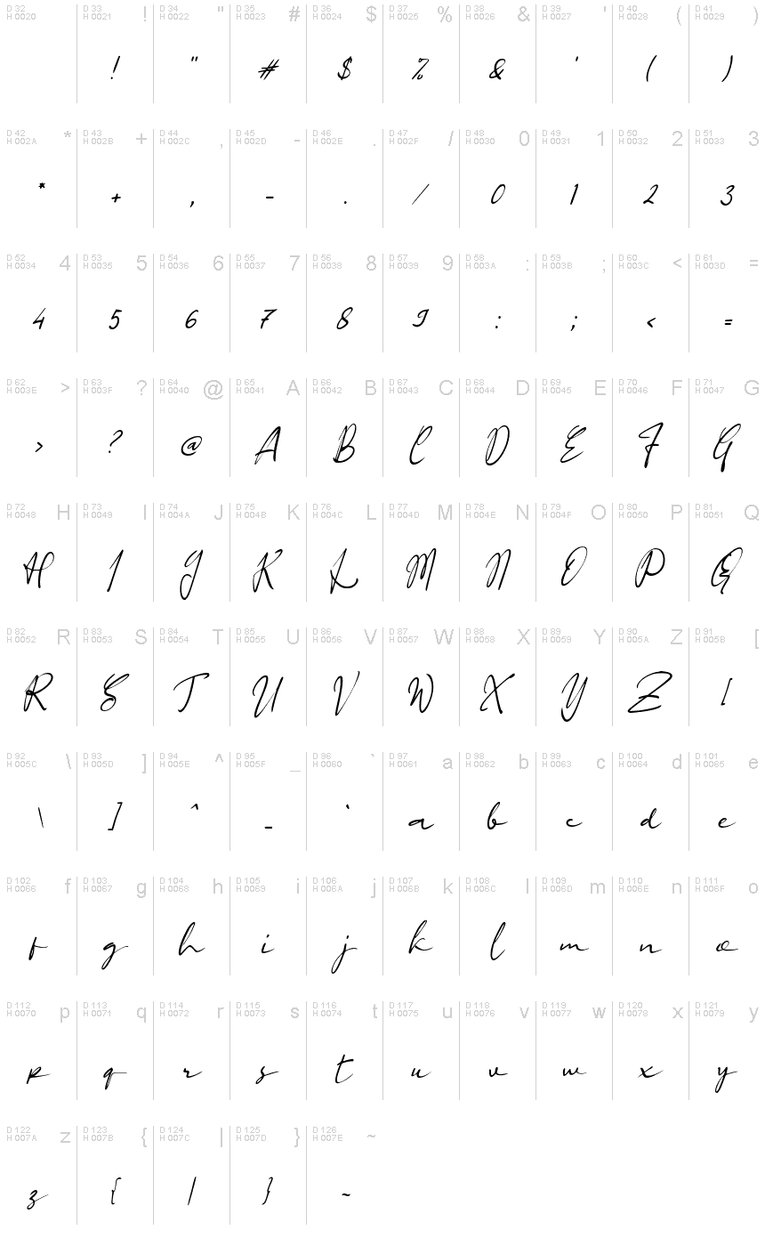 基本拉丁字母 - 字符地图