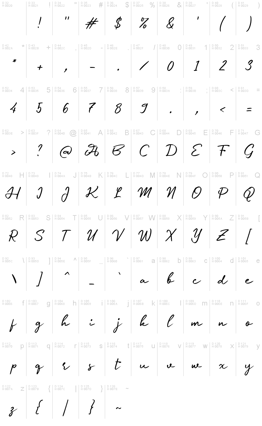 基本拉丁字母 - 字符地图