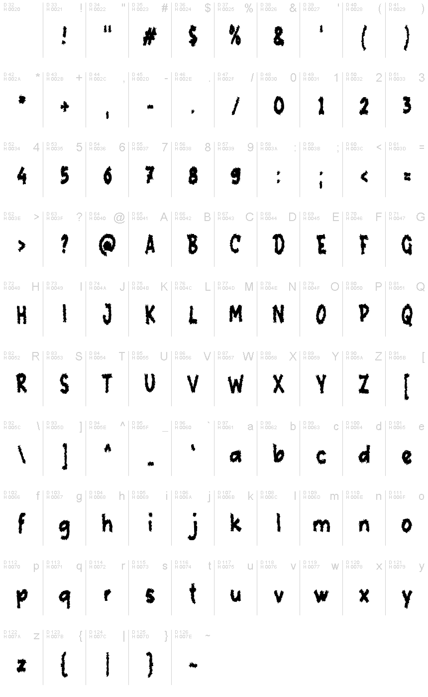 基本拉丁字母 - 字符地图