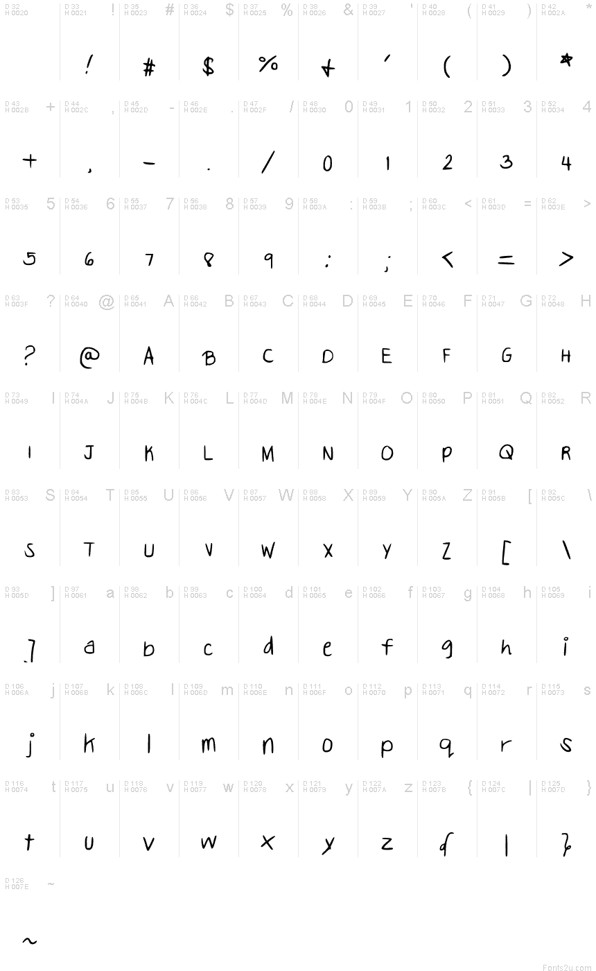 基本拉丁字母 - 字符地图