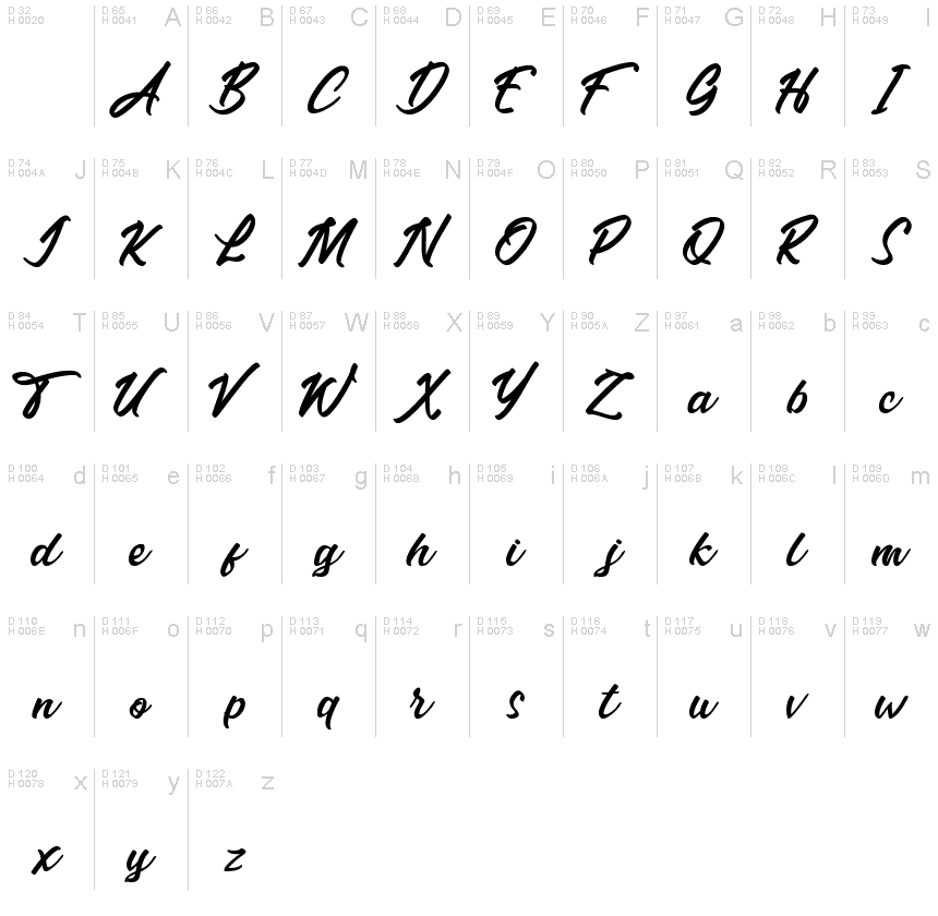 Basic Latin - charmap