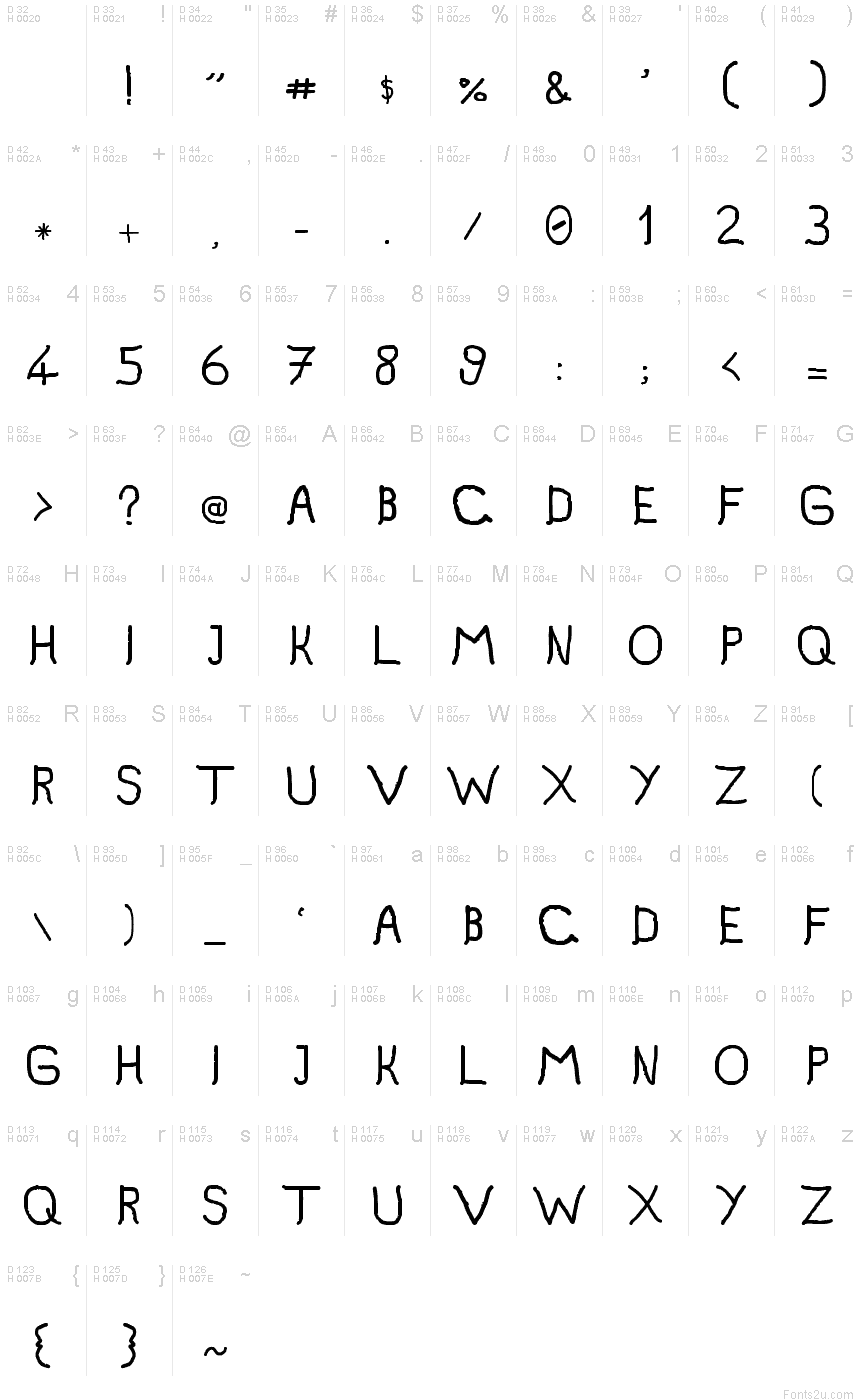 基本拉丁字母 - 字符地图