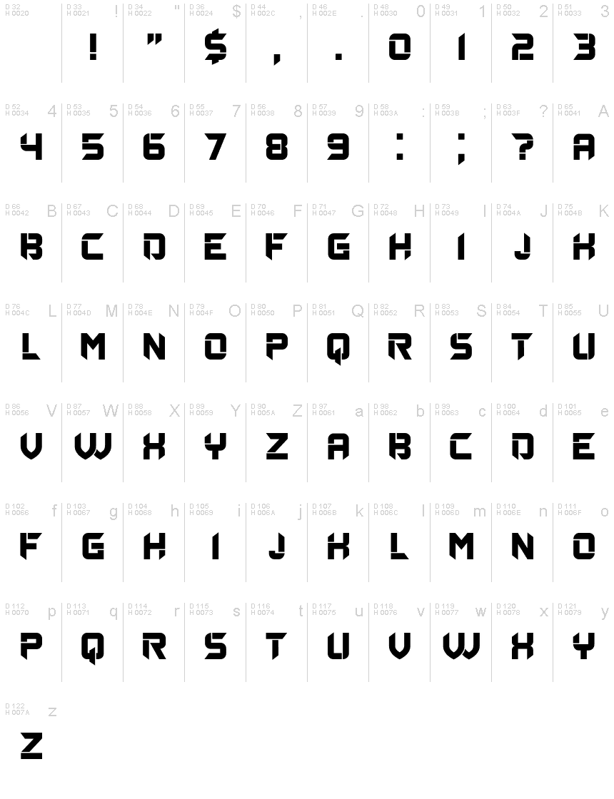 基本ラテン文字 - 文字マップ