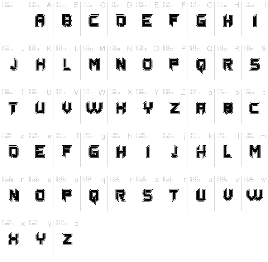 基本ラテン文字 - 文字マップ