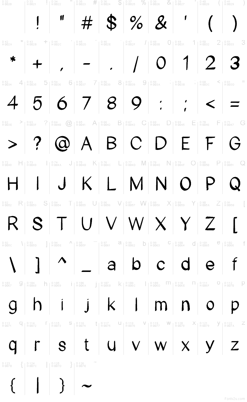 Latim básico - Mapa de caracteres