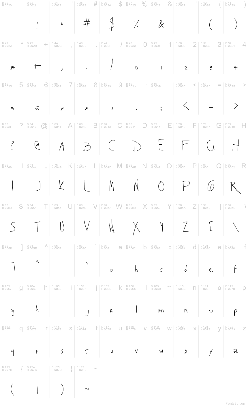 基本拉丁字母 - 字符地图