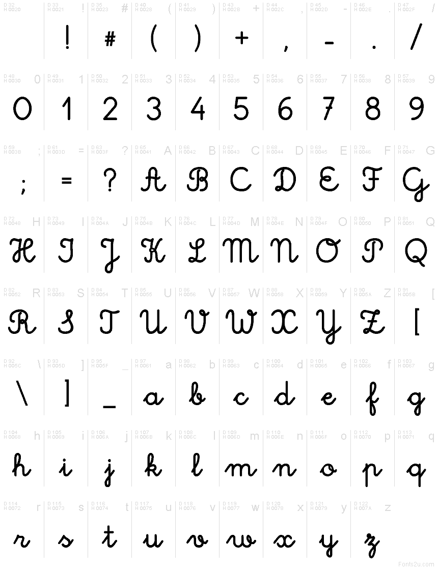 Latim básico - Mapa de caracteres