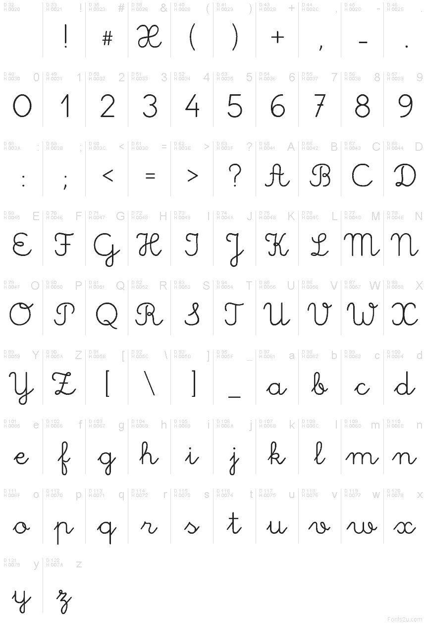 Latim básico - Mapa de caracteres