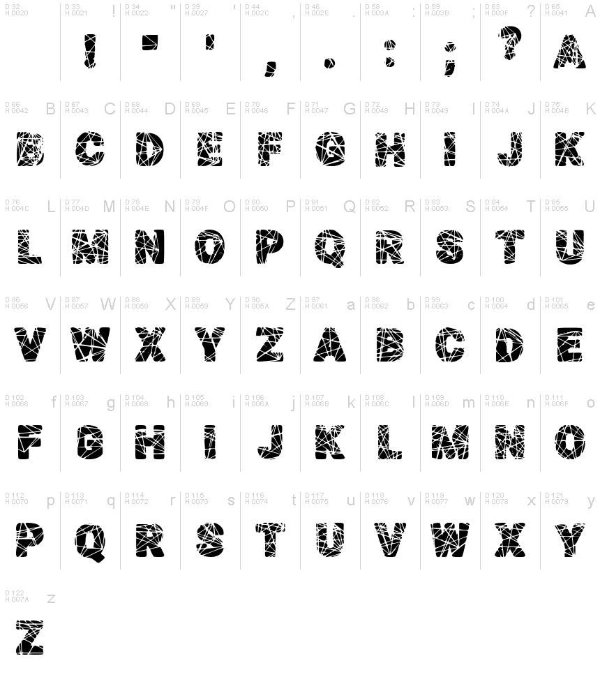 基本ラテン文字 - 文字マップ