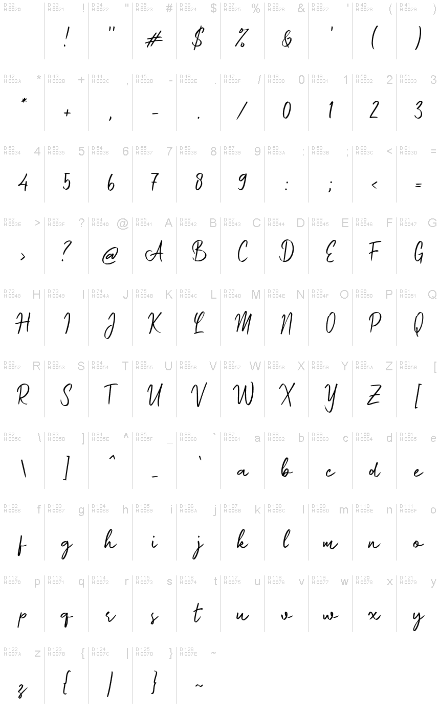 基本拉丁字母 - 字符地图