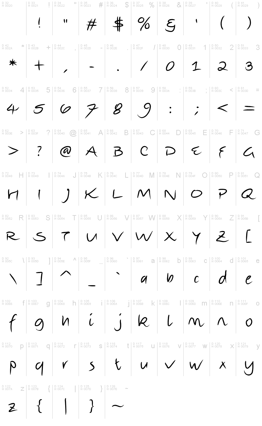 Latin de base - Table de caractères