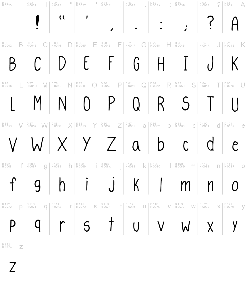 Latin de base - Table de caractères