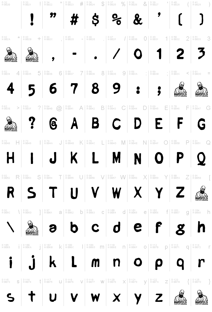 基本拉丁字母 - 字符地图
