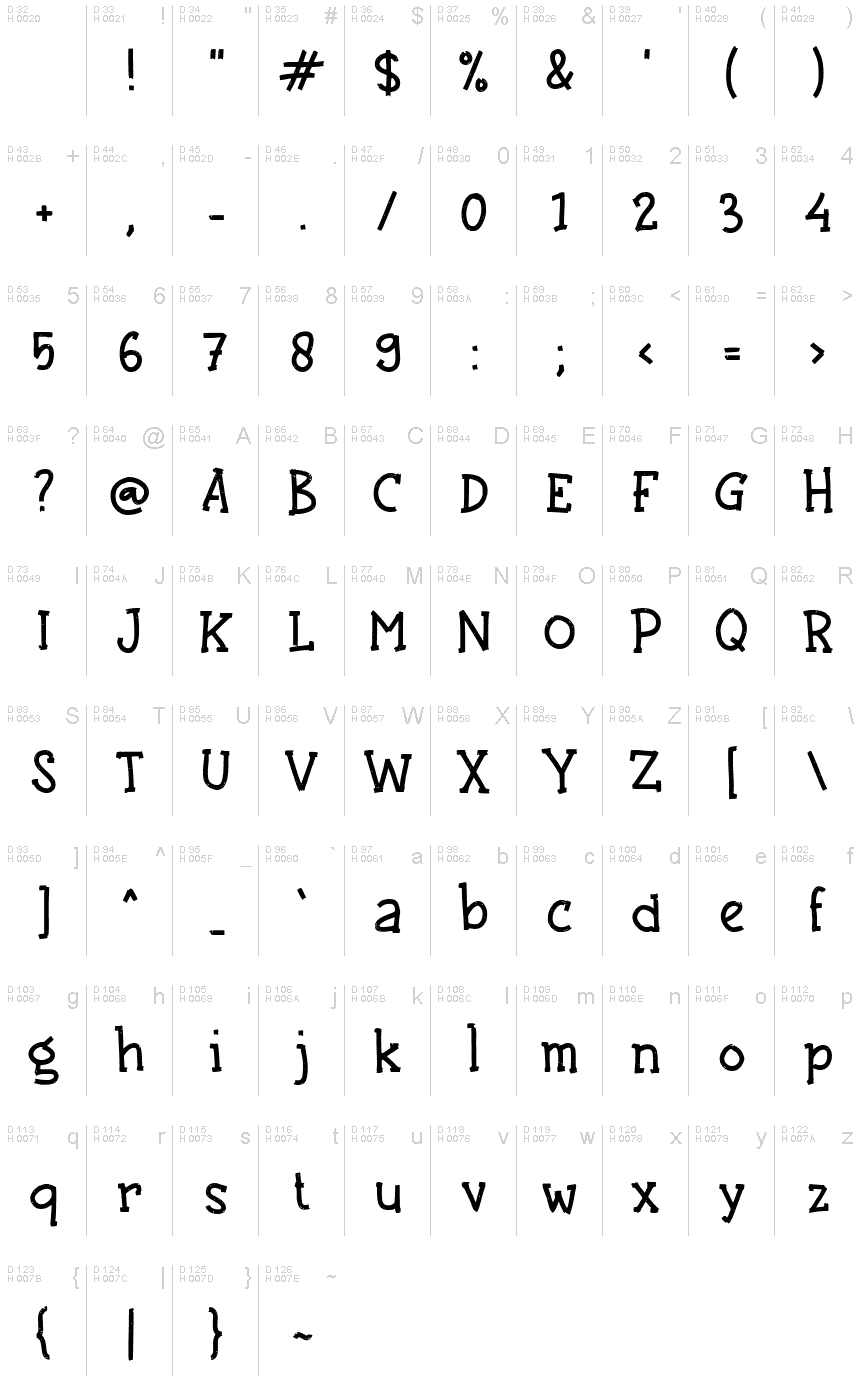 基本拉丁字母 - 字符地图