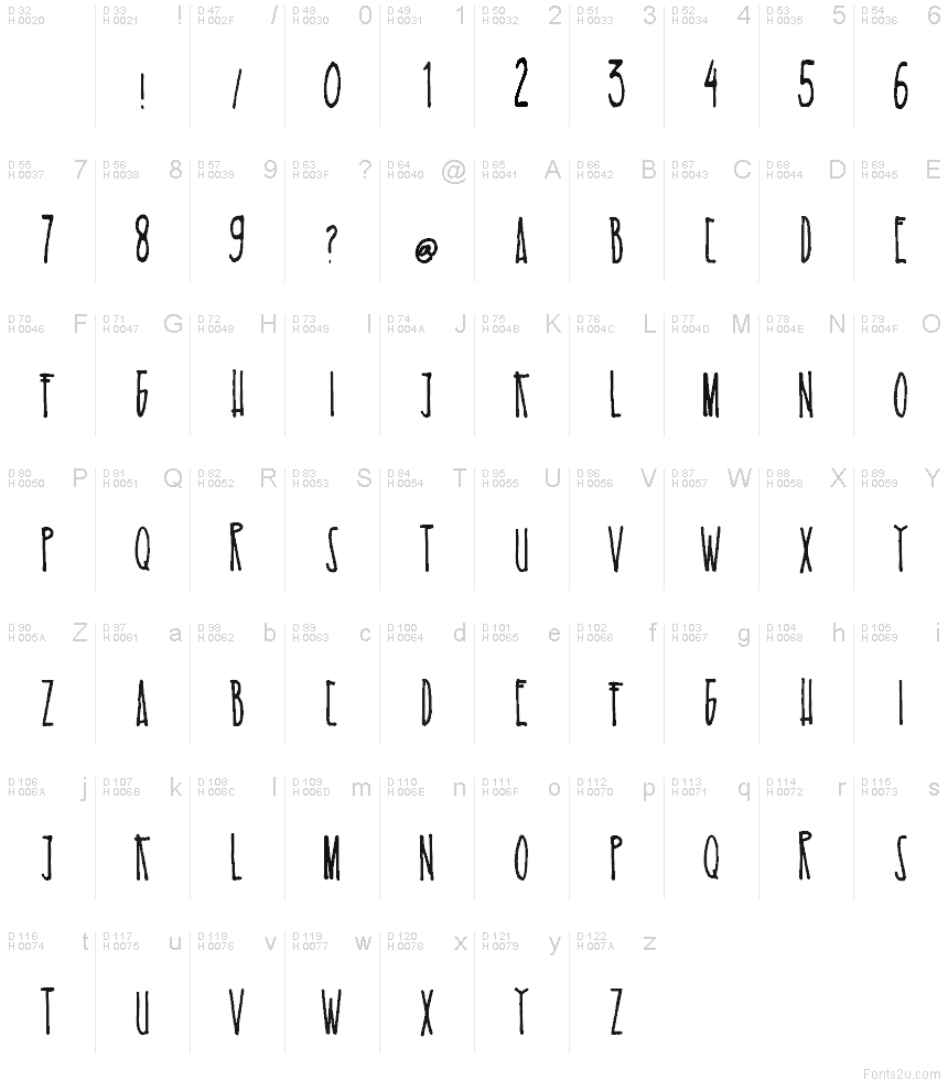 基本拉丁字母 - 字符地图