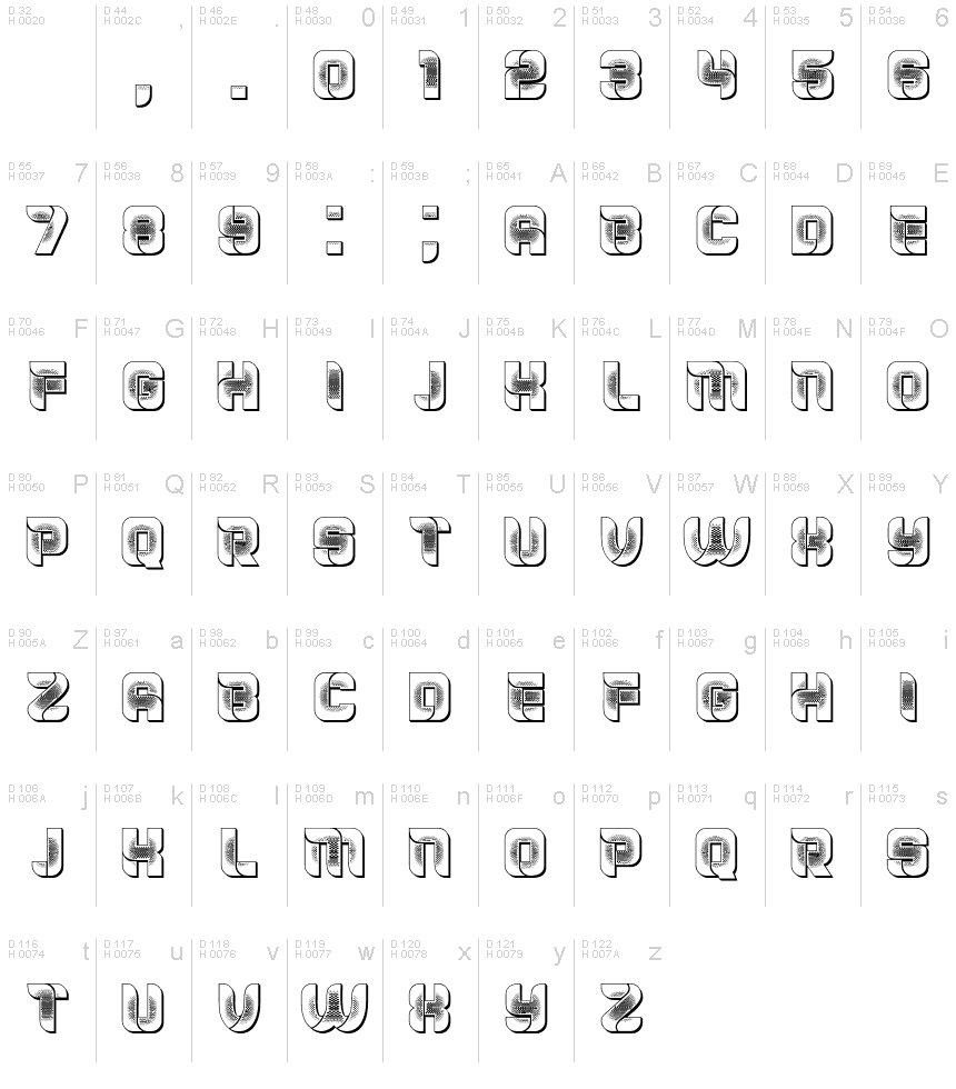 基本ラテン文字 - 文字マップ