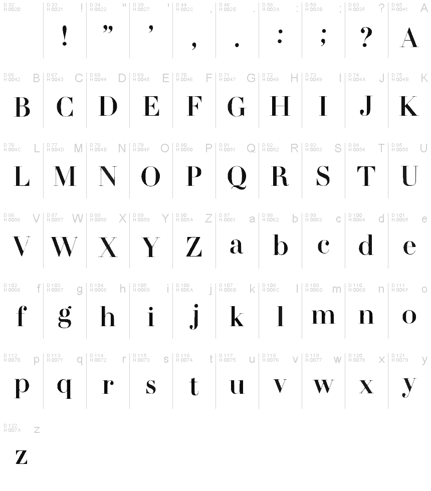 Basic Latin - charmap
