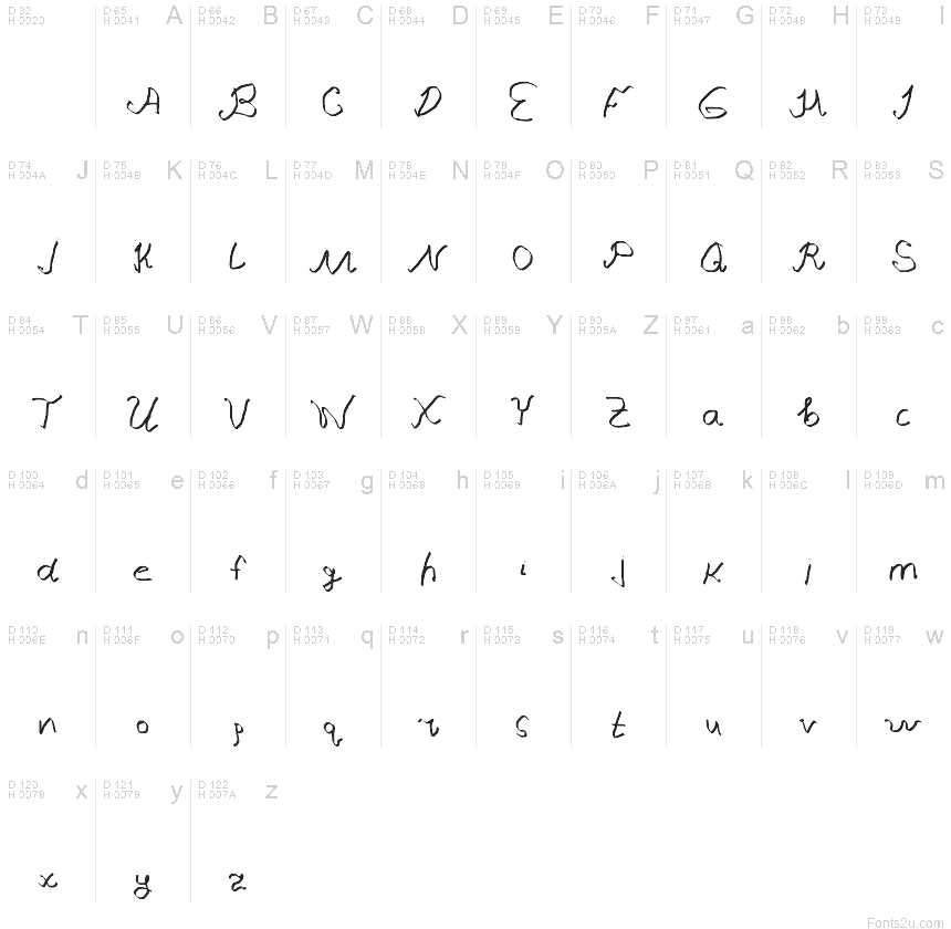 Latin de base - Table de caractères
