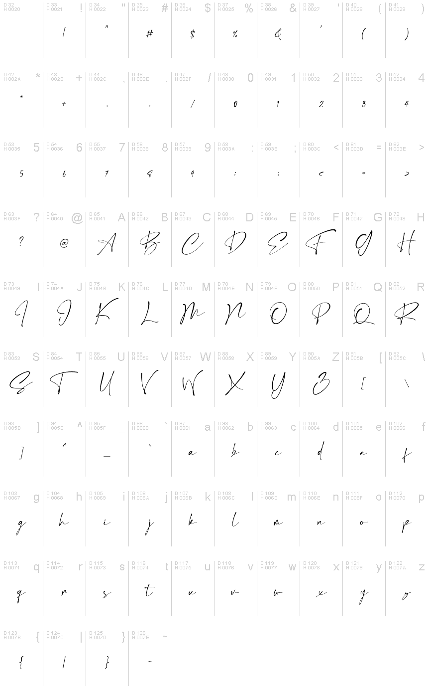 Latin de base - Table de caractères
