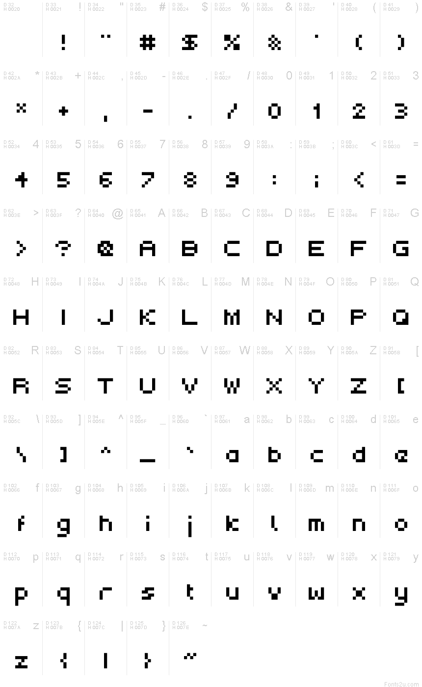 基本拉丁字母 - 字符地图