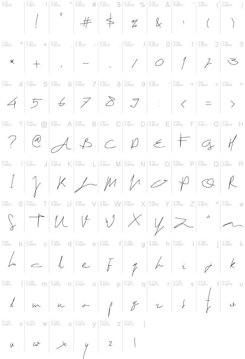 Latin de base - Table de caractères