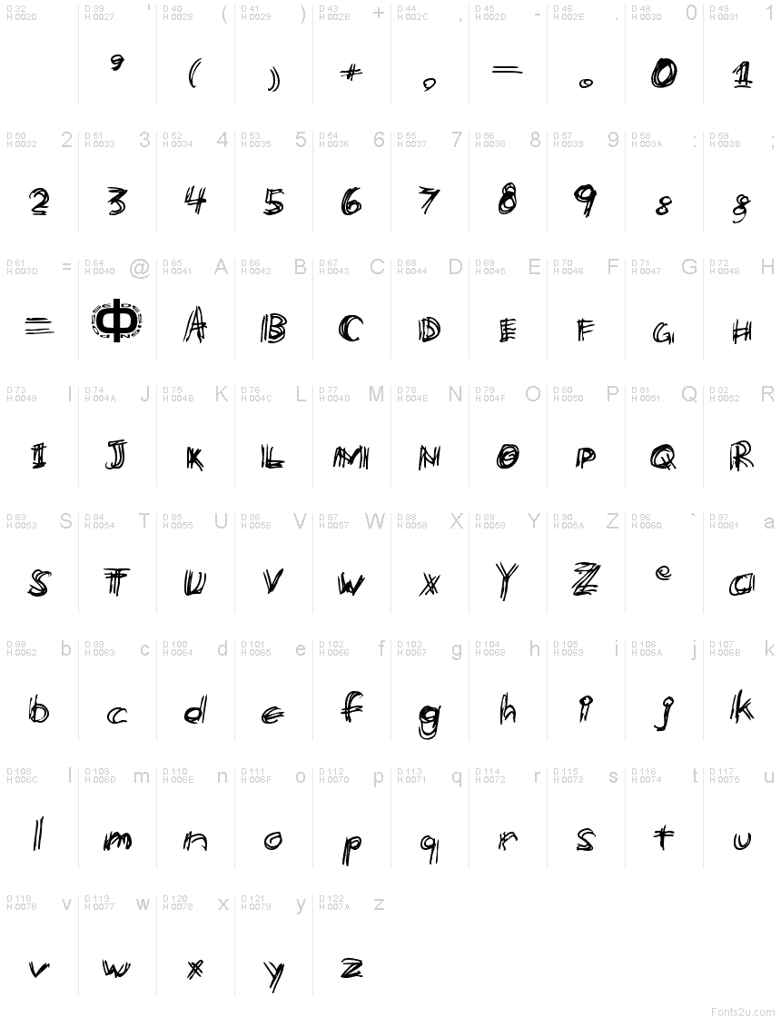 基本拉丁字母 - 字符地图