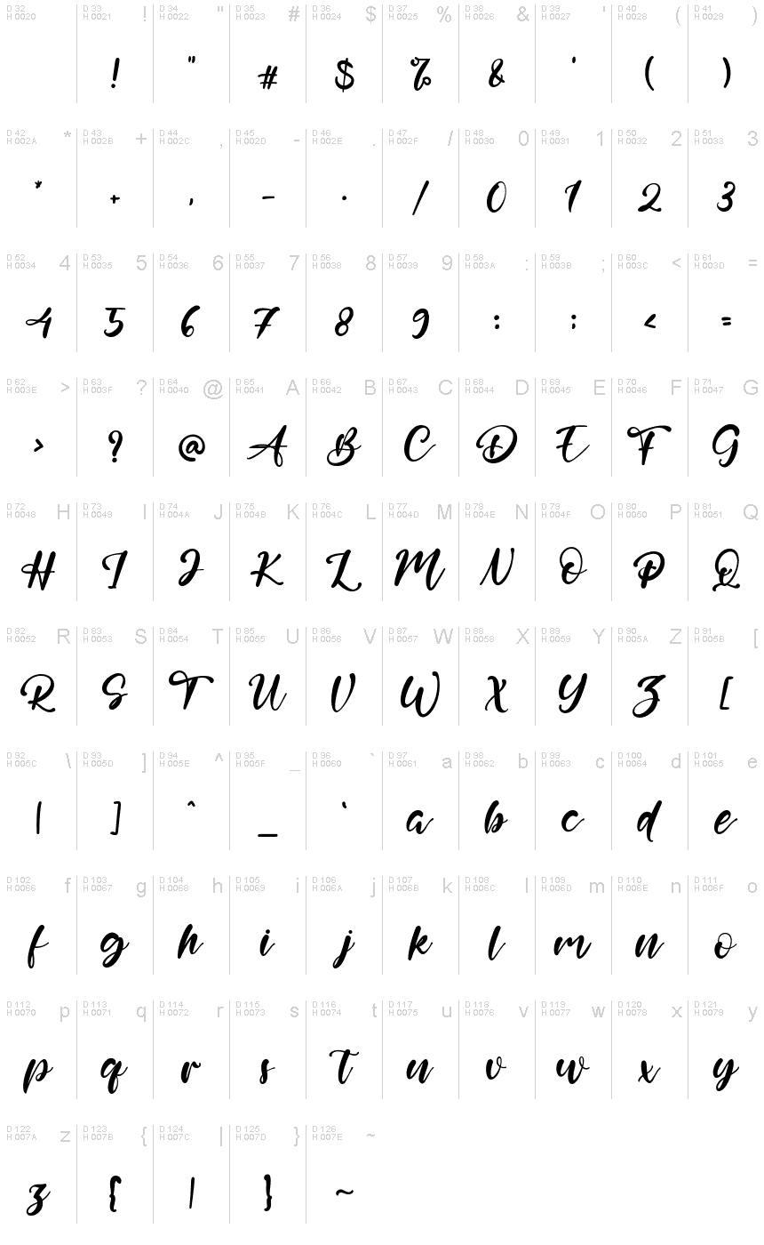 基本拉丁字母 - 字符地图