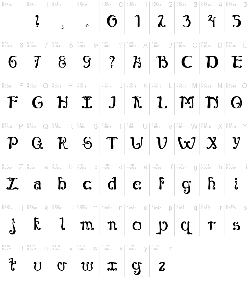 Basic Latin - charmap