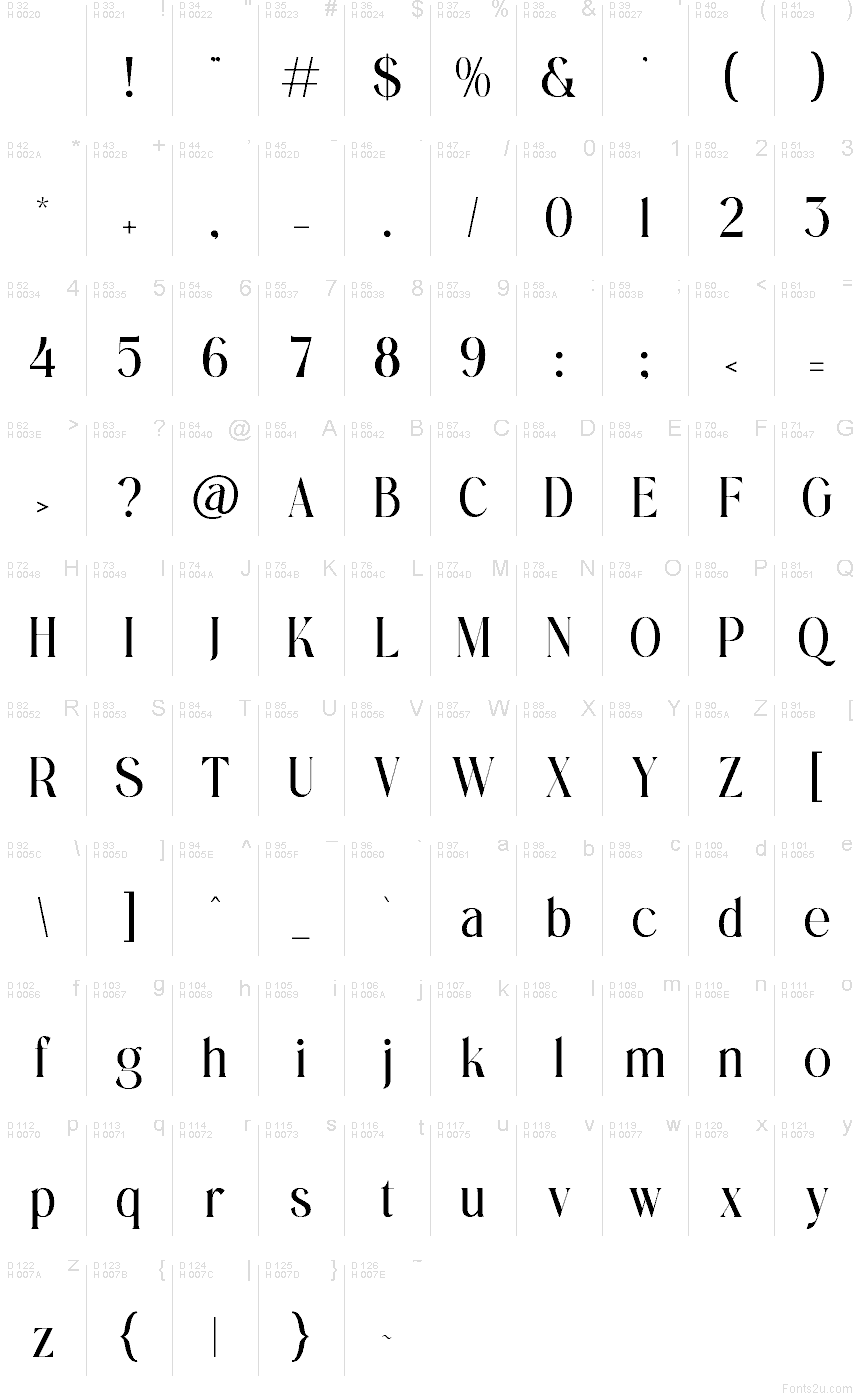 Basic Latin - Character map