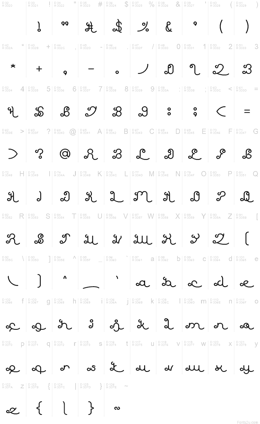基本拉丁字母 - 字符地图