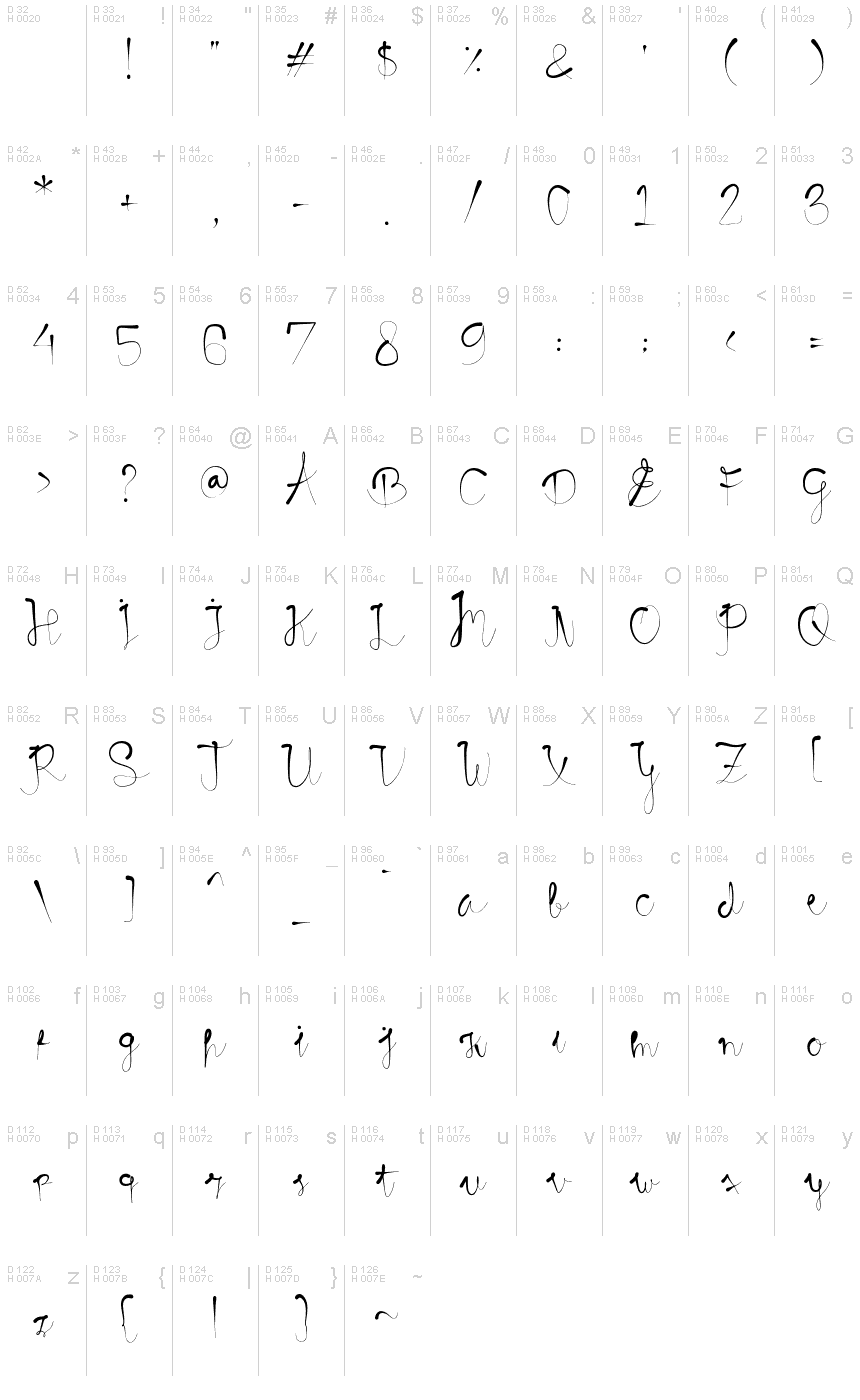 Latin de base - Table de caractères
