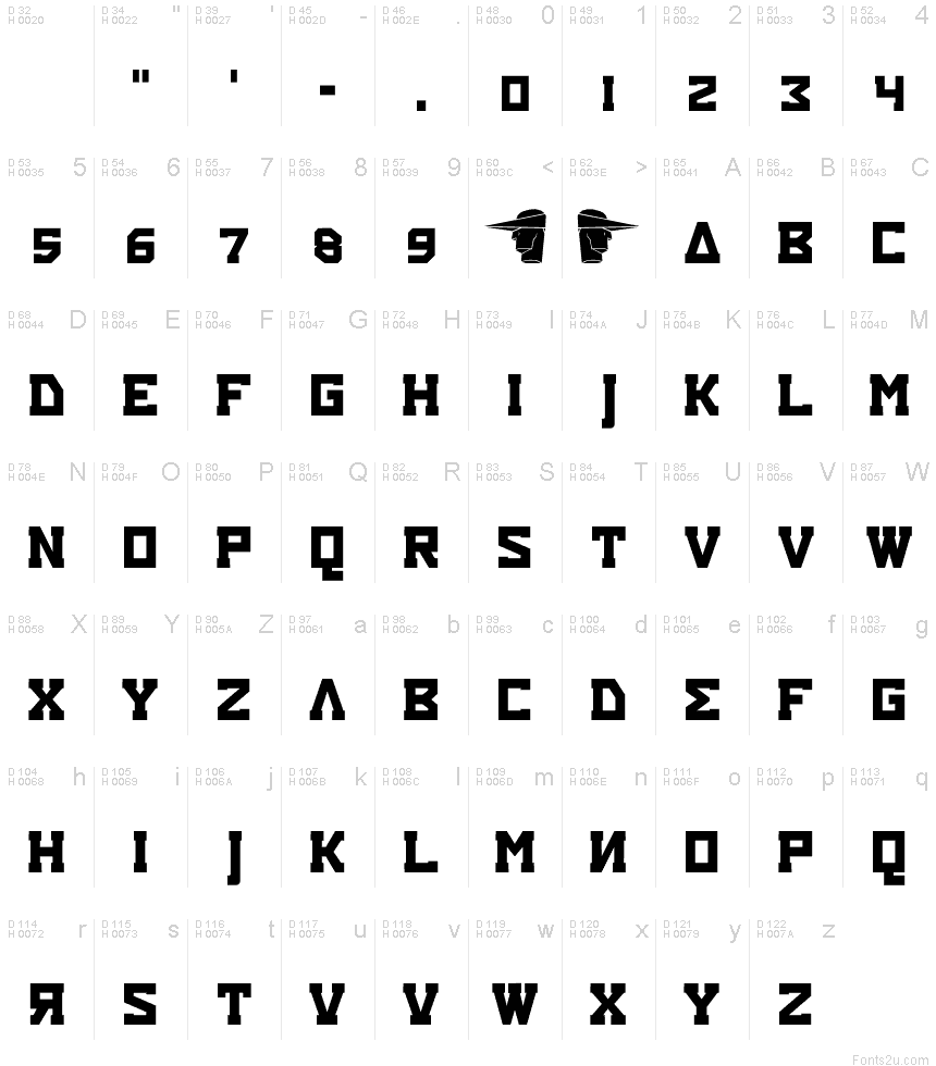 基本ラテン文字 - 文字マップ