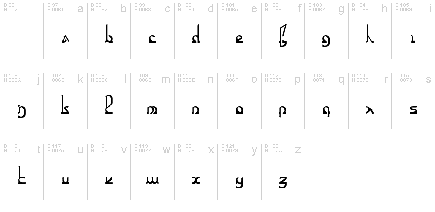 الأساسية لاتينية - خريطة الرموز