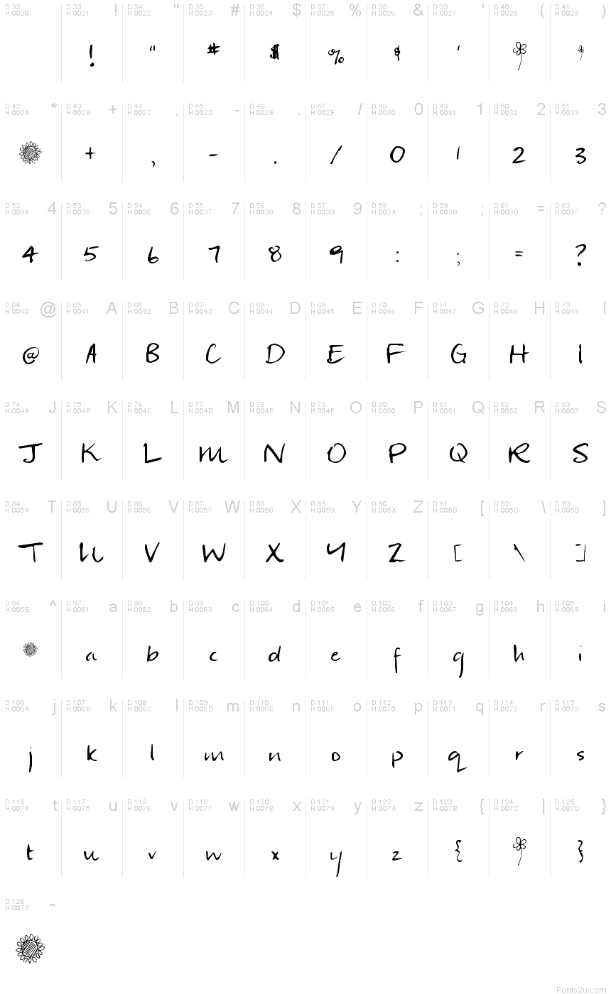 基本拉丁字母 - 字符地图