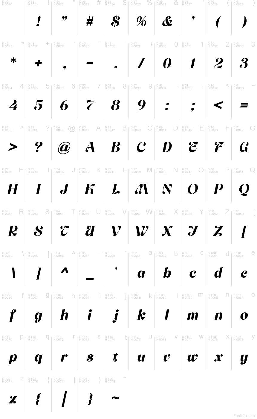 Basic Latin - Character map