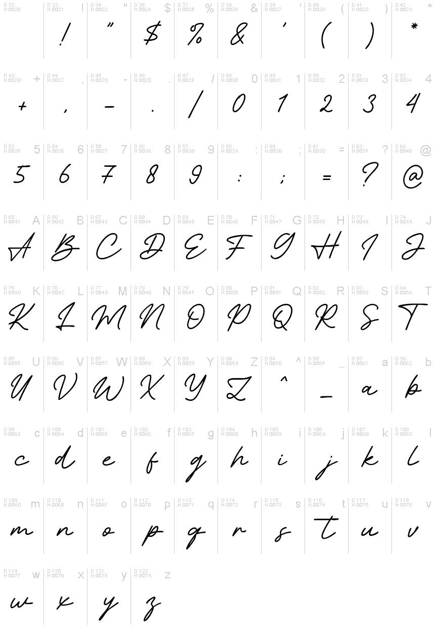 基本拉丁字母 - 字符地图