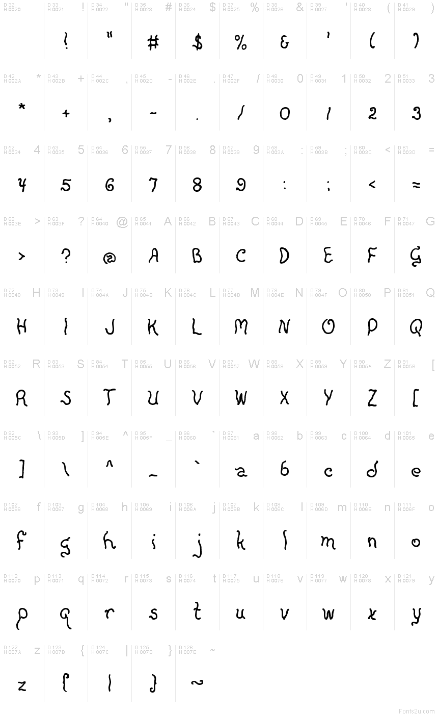 基本拉丁字母 - 字符地图