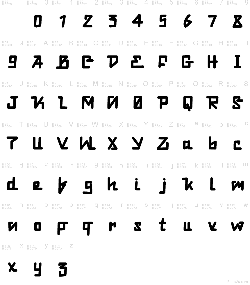 Základná latinka - Znaková sada