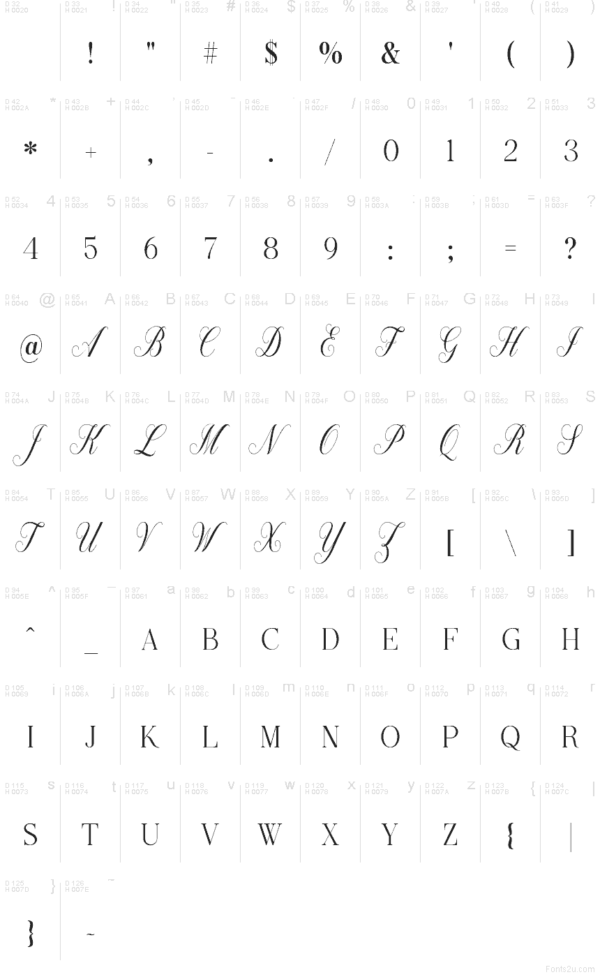 Latin de base - Table de caractères