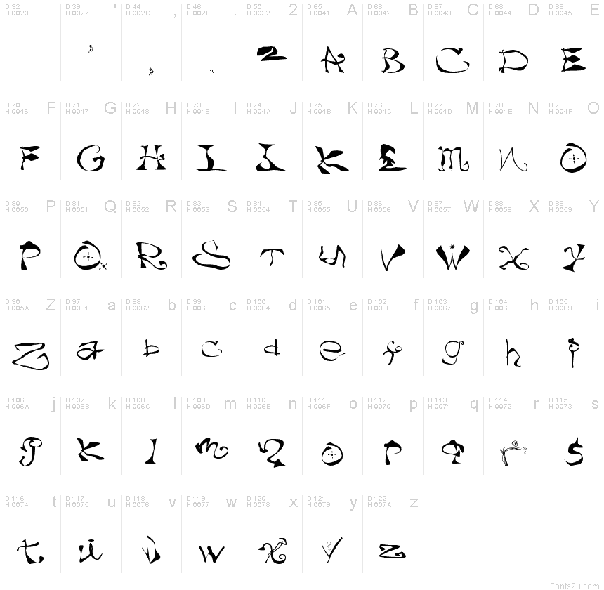 基本拉丁字母 - 字符地图