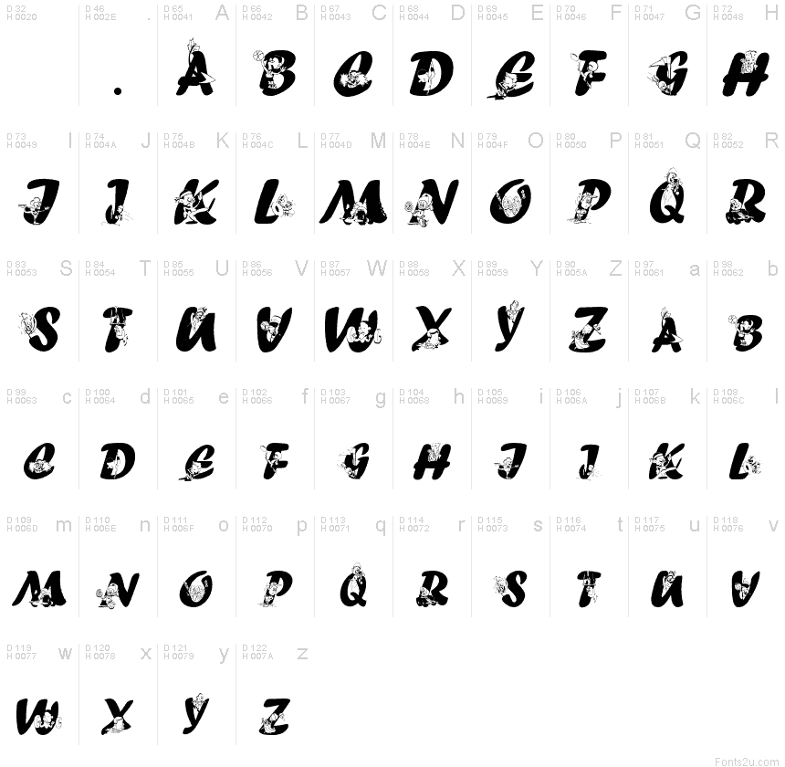 基本拉丁字母 - 字符地图